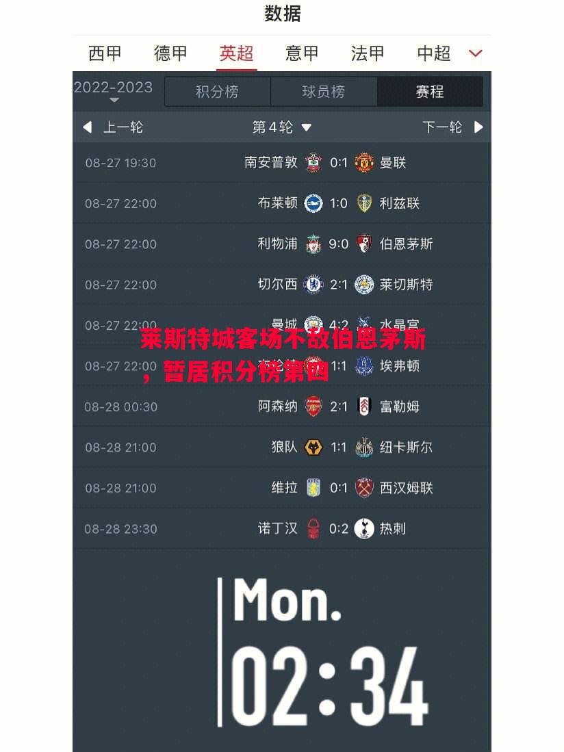 莱斯特城客场不敌伯恩茅斯，暂居积分榜第四