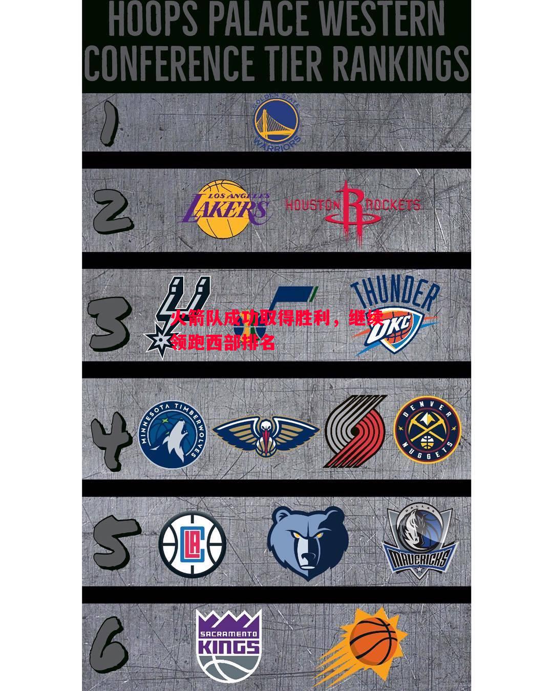 火箭队成功取得胜利,继续领跑西部排名 火箭队成功取得胜利,继续领跑西部排名