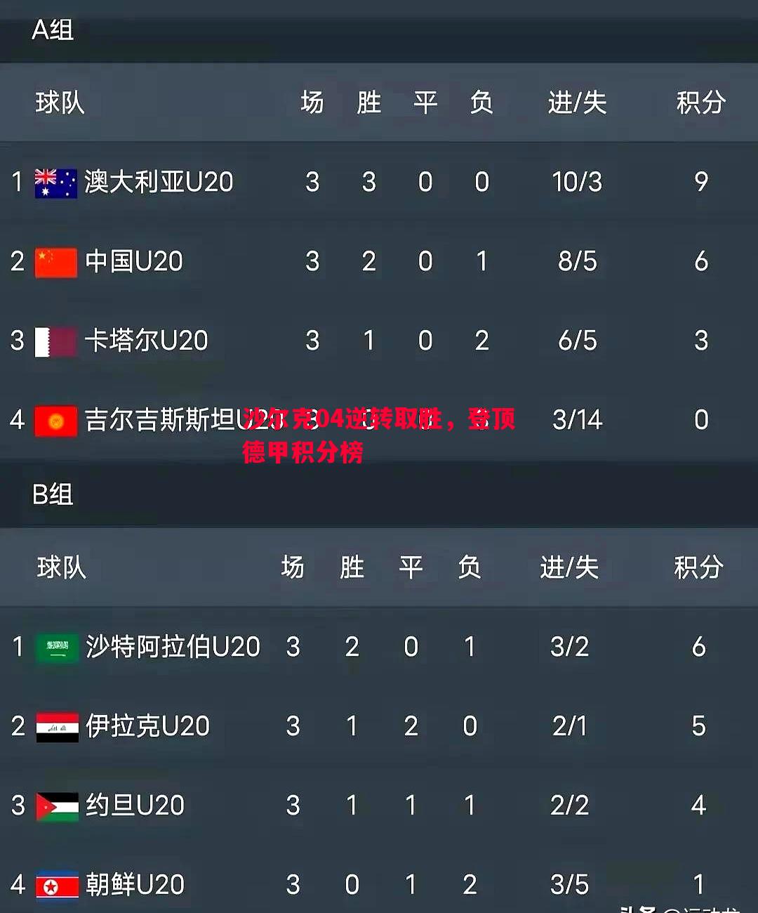 沙尔克04逆转取胜，登顶德甲积分榜
