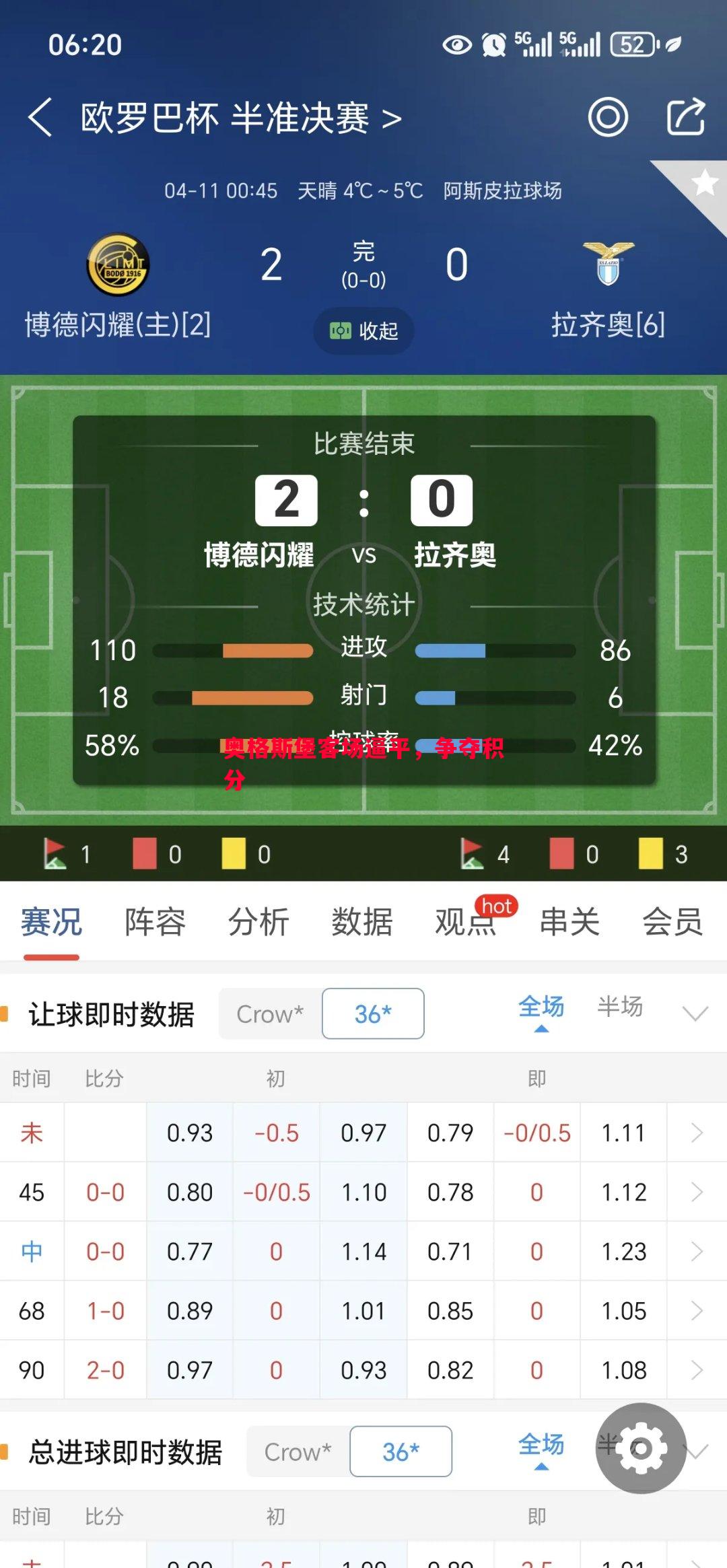 奥格斯堡客场逼平,争夺积分 奥格斯堡客场逼平,争夺积分